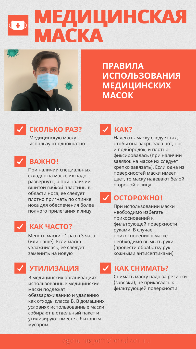 Правила ношения масок